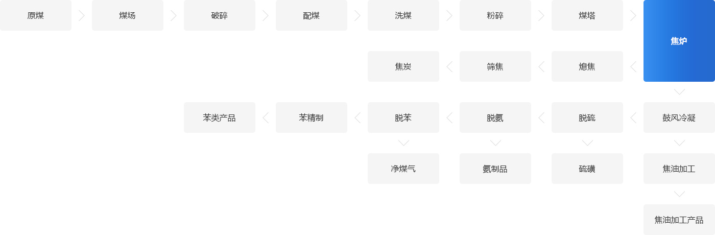 煤礦開采鍋爐系統(tǒng)解決方案